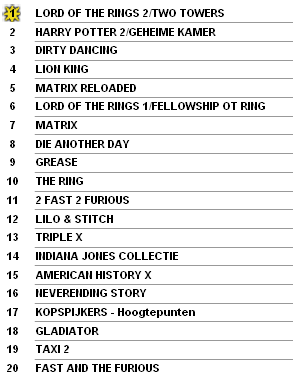 Film en Muziek-DVD verkoop Top 20 van 2003